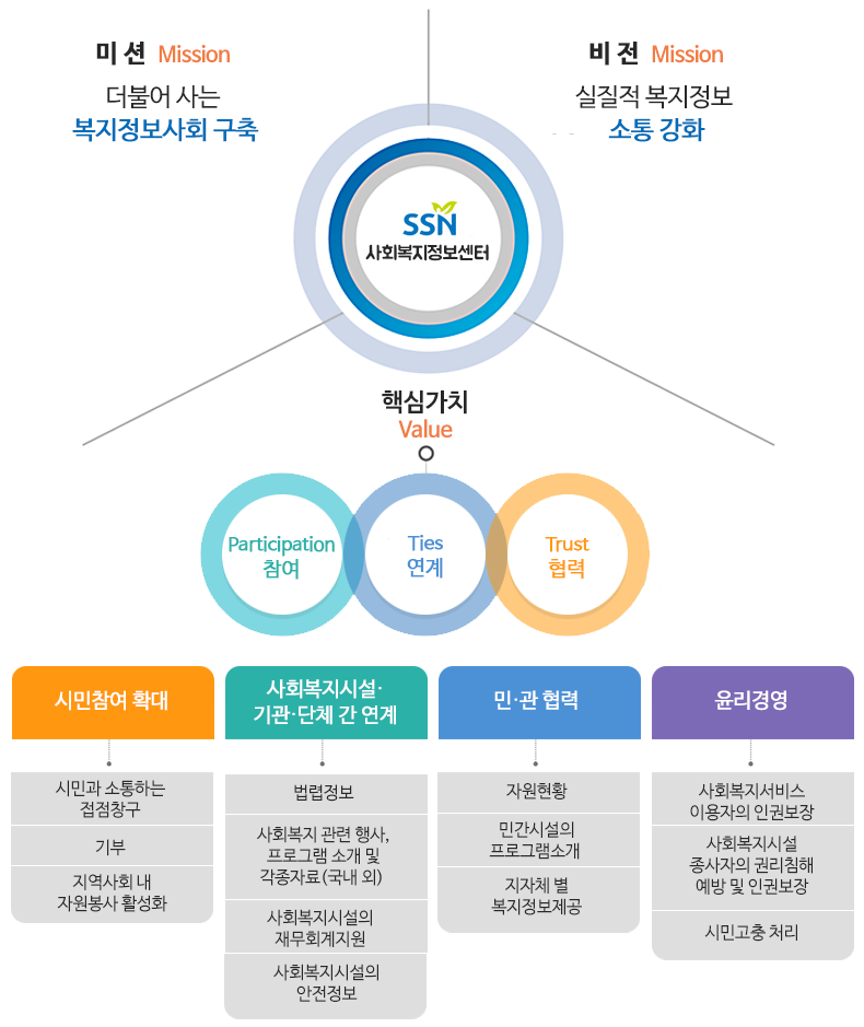 미션비전