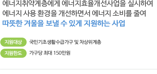 에너지취약계층에게 에너지효율개선사업을 실시하여 에너지 사용 환경을 개선하면서 에너지 소비를 줄여 따뜻한 겨울을 보낼 수 있게 지원하는 사업
지원대상 : 국민기초생활수급자가구 및 차상위 계층
지원한도 : 가구당 최대 150만원